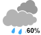 Chance of showers (60%)